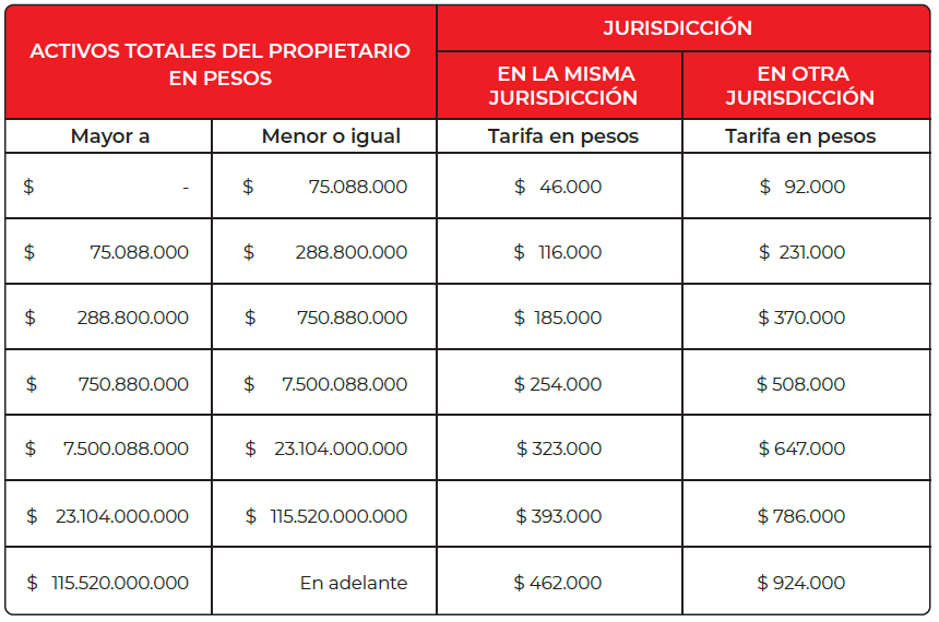 Tarifas Establecimientos